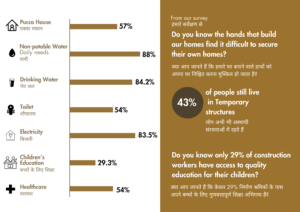 Access to Amenities and Resources