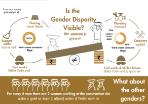 Gender Disparity at the Site