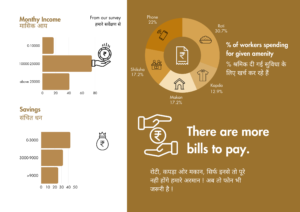 Areas of Expense