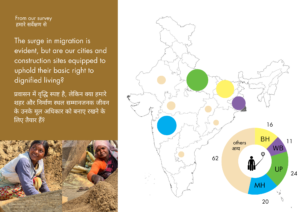 Demographics of Migration